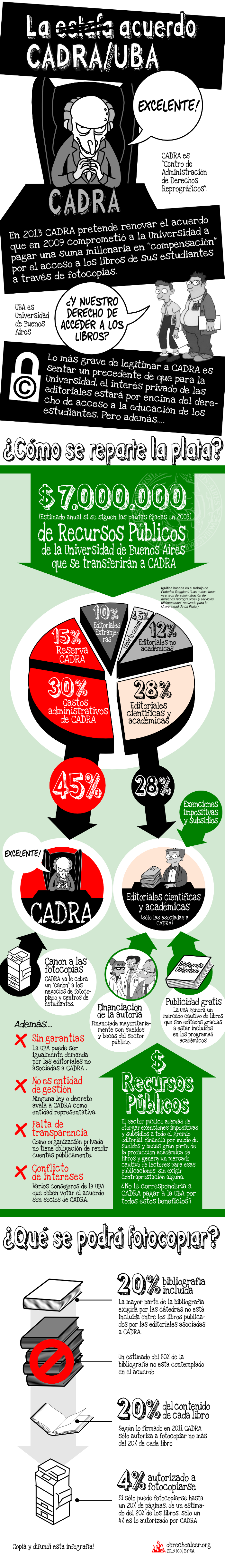 Infografía: La estafa CADRA/UBA