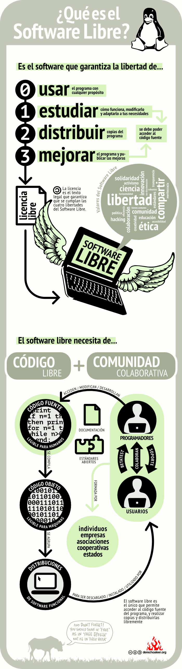 infografia sofware libre